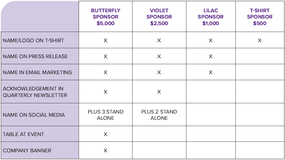 Lupus Walk Sponsorship Form